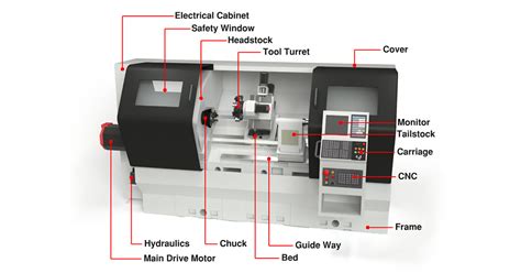 cnc lathe parts ebay|cnc lathe parts list.